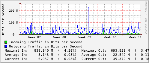 monthly-graph