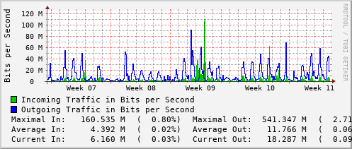 monthly-graph