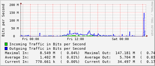 daily-graph