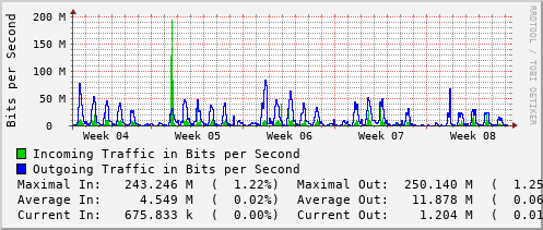 monthly-graph