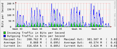 monthly-graph