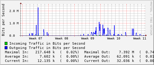 monthly-graph