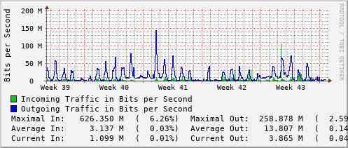 monthly-graph
