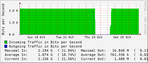 weekly-graph