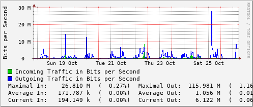 weekly-graph