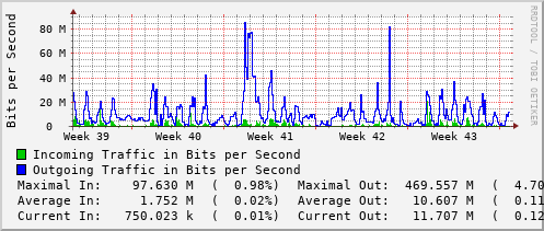 monthly-graph