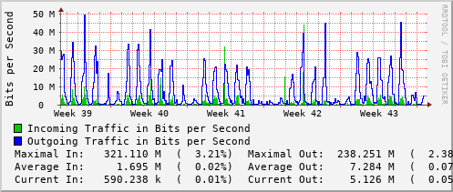 monthly-graph