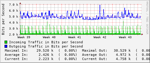 monthly-graph