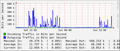 daily-graph