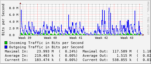 monthly-graph