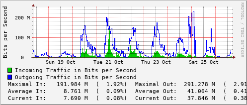 weekly-graph