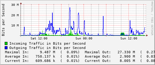 daily-graph