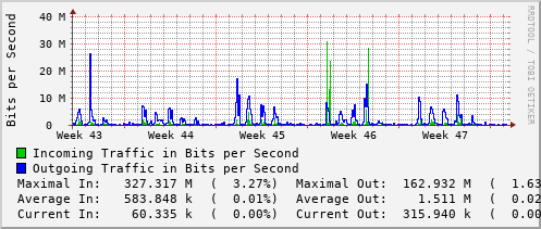 monthly-graph