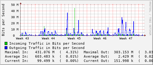 monthly-graph