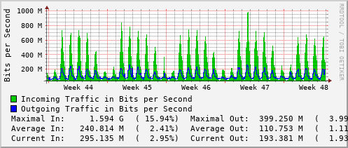 monthly-graph