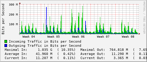 monthly-graph