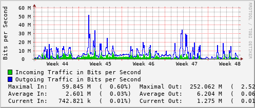 monthly-graph