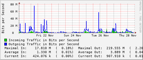 weekly-graph