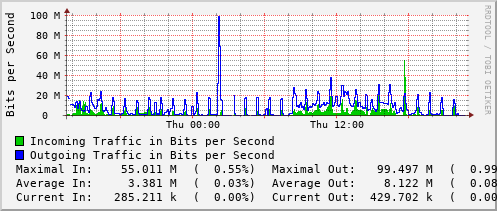 daily-graph