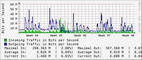 monthly-graph