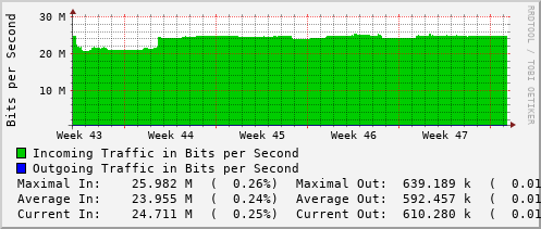 monthly-graph