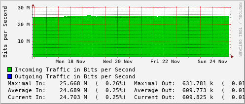 weekly-graph