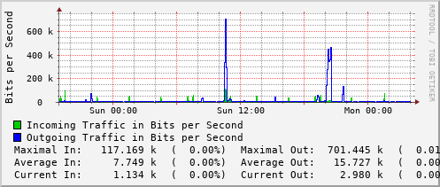 daily-graph