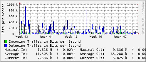 monthly-graph