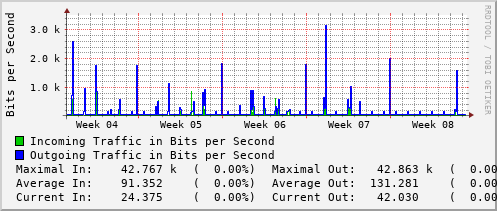 monthly-graph