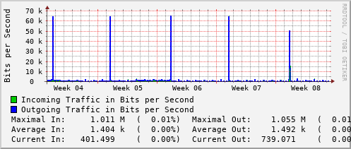 monthly-graph