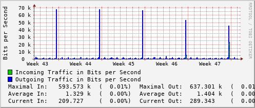 monthly-graph