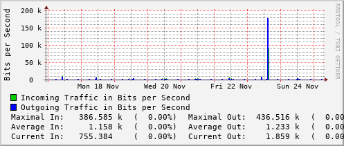 weekly-graph