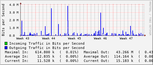 monthly-graph