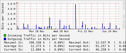 weekly-graph