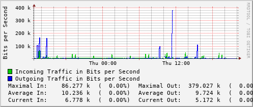 daily-graph