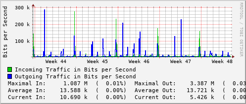 monthly-graph