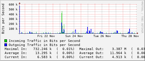 weekly-graph