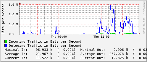 daily-graph