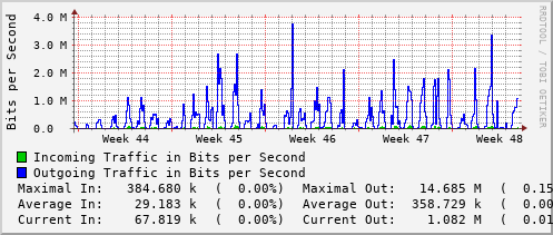 monthly-graph