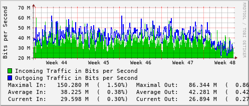 monthly-graph