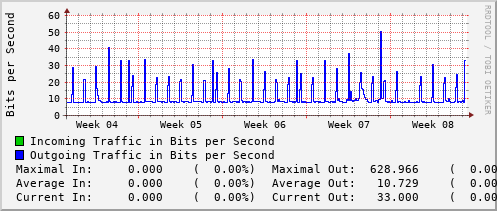 monthly-graph