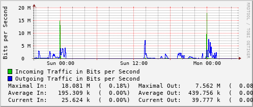 daily-graph