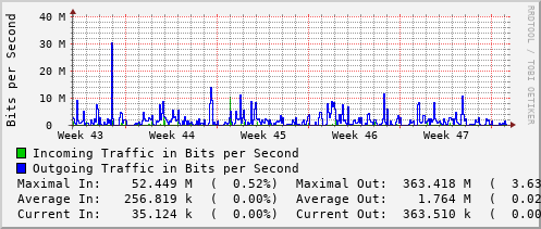 monthly-graph