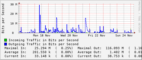 weekly-graph