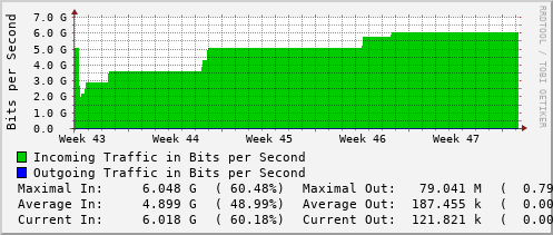 monthly-graph