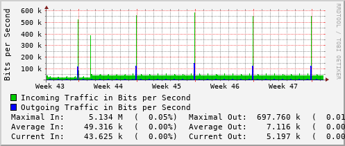 monthly-graph