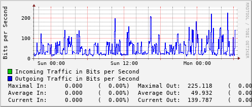 daily-graph