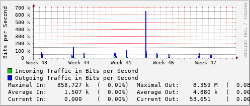 monthly-graph