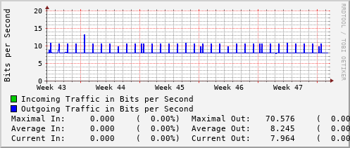 monthly-graph