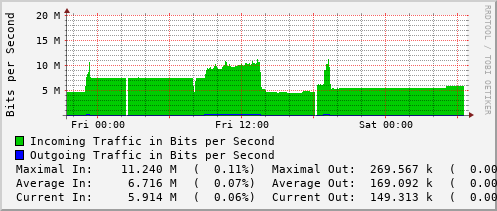 daily-graph